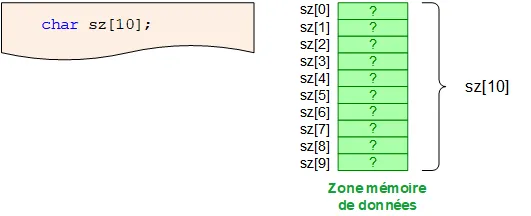 char sz[10];