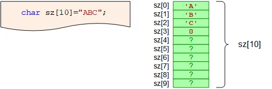 char sz[10] = "ABC";