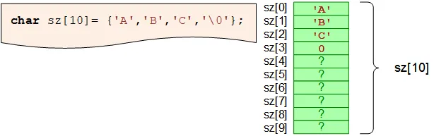 char sz[10] = { 'A', 'B', 'C', '\0' };