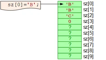 sz[0] = 'B';