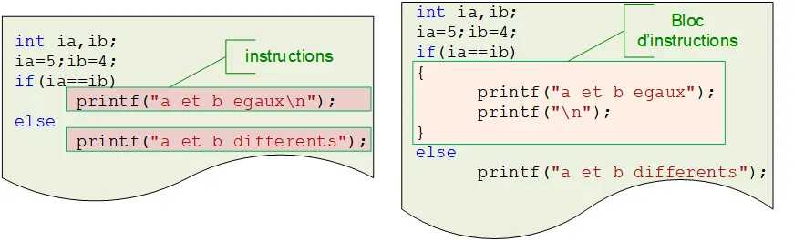 blocs d'instructions