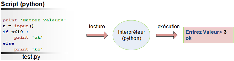 interpréteur python