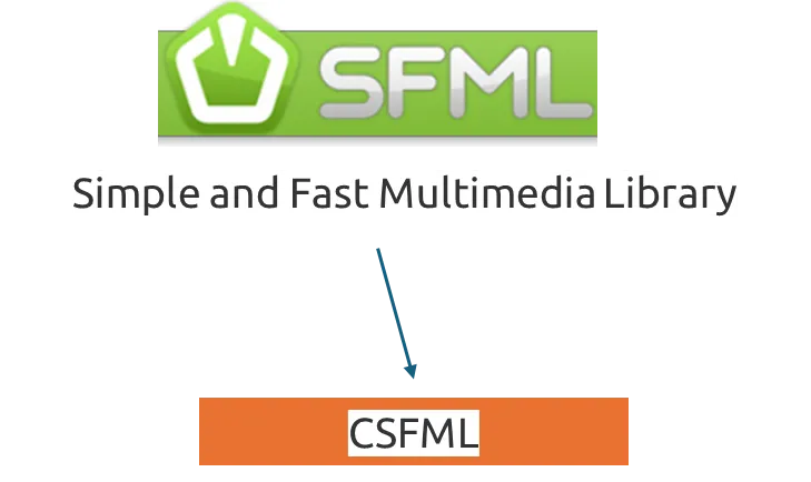 CSFML