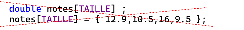 initialisatino tableau