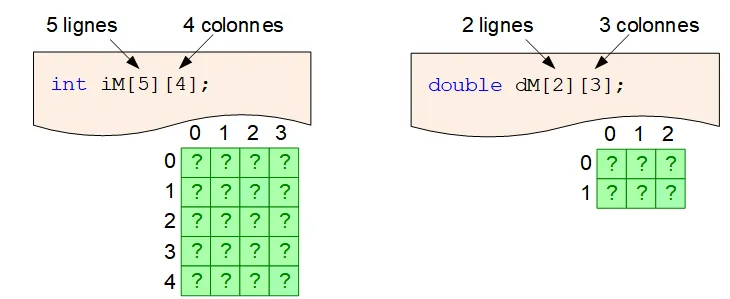 initialisation matrice
